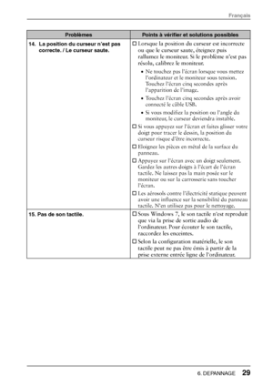 Page 31Problèmes Points à vérifier et solutions possibles 
14.  La position du curseur n’est pas correcte. / Le curseur saute.  