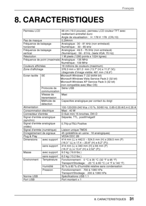 Page 338. CARACTERISTIQUES 
Panneau LCD 48 cm (19,0 pouces), panneau LCD couleur TFT avec 
revêtement antireflet durci 
Angle de visualisation :  H :178 V :178  (CR≥ 10) 
Pas de masque 0,294mm 
Fréquence de balayage 
horizontal Analogique : 30 - 81 kHz (non entrelacé)  
Numérique :  30 - 65 kHz 
Fréquence de balayage 
ver tical Analogique : 49.5 - 75.5Hz (non entrelacé) 
(Numérique) : 59 - 61Hz, (texte VGA: 70 Hz) 
Résolution 
1 M pixels (1280 points x 1024 lignes)  
Fréquence de point (maximale)Analogique :...