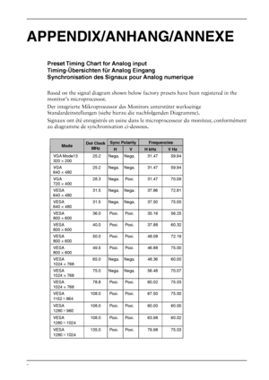 Page 38APPENDIX/ANHANG/ANNEXE 
Preset Timing Chart for Analog input 
Timing-Übersichten für Analog Eingang 
Synchronisation des Signaux pour Analog numerique 
 
Based on the signal diagram shown below factory presets have been registered in the 
monitors microprocessor. 
Der integrierte Mikroprozessor des Monitors unterstützt werkseitige 
Standardeinstellungen (siehe hierzu die nachfolgenden Diagramme). 
Signaux ont été enregistrés en usine dans le microprocesseur du moniteur, conformément 
au diagramme de...