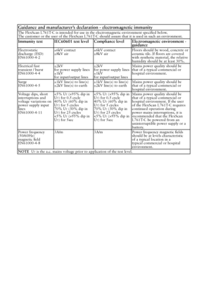 Page 40Guidance and manufacturer’s declaration - electromagnetic immunity
The FlexScan L761T-C is intended for use in the electromagnetic environment specified be\
low.  
The customer or the user of the FlexScan L761T-C should assure that it is used in such an environment.
Immunity test IEC60601 test level Compliance level Electromagnetic environment - 
guidance
Electrostatic  
discharge (ESD) 
EN61000-4-2 ±6kV contact
±8kV air
±6kV contact
±8kV airFloors should be wood, concrete or 
ceramic tile. If floors are...