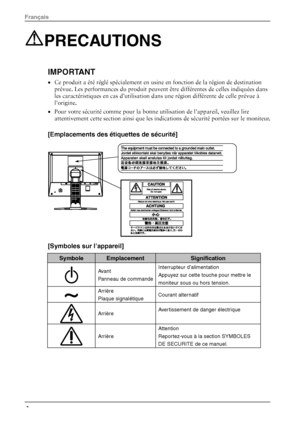 Page 6PRECAUTIONS 
IMPORTANT 
• Ce produit a été réglé spécialement en usine en fonction de la région de destination 
prévue. Les performances du produit peuvent  être différentes de celles indiquées dans 
les caractéristiques en cas d’utilisation dans une région différente de celle prévue à 
l’origine. 
•  Pour votre sécurité comme pour la bonne  utilisation de l’appareil, veuillez lire 
attentivement cette section ainsi que les indica tions de sécurité portées sur le moniteur. 
[Emplacements des étiquettes...