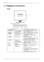 Page 121-3. Réglages et connecteurs 
Avant 
ENTER
AUTO
SIGNAL
   1 - 2
(3)
(4)(5)
(2)
(6)
(7)
(1)
(8)
MODE
 
(1)ScreenManager®  Menu de réglage du moniteur (p.16)  
(2)SIGNAL1-2
   Bouton de sélection 
de signal d’entrée 
Active les signaux dentrée lorsque vous 
connectez deux PC. (p.15) 
(3)
MODE   Bouton Mode 
Active ou modifie le mode Couleur. (p.23) 
(4)AU TO     Bouton de réglage 
automatique  Règle correctement lécran 
automatiquement (
entrée analogique 
uniquement). 
(5) ENTER   Bouton Entrée 
Affiche...