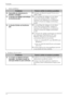 Page 30• Autres problèmes  
Problèmes Points à vérifier et solutions possibles 
10.  Impossible de sélectionner la 
fonction .  