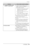 Page 31Problèmes Points à vérifier et solutions possibles 
14.  La position du curseur n’est pas correcte. / Le curseur saute.  