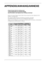 Page 38APPENDIX/ANHANG/ANNEXE 
Preset Timing Chart for Analog input 
Timing-Übersichten für Analog Eingang 
Synchronisation des Signaux pour Analog numerique 
 
Based on the signal diagram shown below factory presets have been registered in the 
monitors microprocessor. 
Der integrierte Mikroprozessor des Monitors unterstützt werkseitige 
Standardeinstellungen (siehe hierzu die nachfolgenden Diagramme). 
Signaux ont été enregistrés en usine dans le microprocesseur du moniteur, conformément 
au diagramme de...