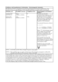 Page 41Guidance and manufacturer’s declaration - electromagnetic immunity
The FlexScan L761T-C is intended for use in the electromagnetic environment specified be\
low. The 
customer or the user of the FlexScan L761T-C should assure that it is used in such an environment.
Immunity test IEC60601 test level Compliance level Electromagnetic environment - guidance
Conducted RF 
EN61000-4-6
Radiated RF 
EN61000-4-33Vrms 
150kHz to 80MHz
3V/m 
80MHz to 2.5GHz 3V
3V/m
 Portable and mobile RF 
communications equipment...