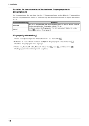 Page 12
1
2. Installation

So stellen Sie das automatische Wechseln des Eingangssignals ein
 [Eingangsignal]
Der Monitor erkennt den Anschluss, über den PC-Signale empfangen werd\
en.Wird ein PC ausgeschaltet 
oder der Energiesparmodus für den PC aktiviert, zeigt der Monitor aut\
omatisch die Signale des anderen 
PCs an.
PrioritätseinstellungFunktion
AutomatikWird ein PC ausgeschaltet oder der Energiesparmodus für den PC aktiviert, zeigt der 
Monitor automatisch den Eingang des anderen PCs an.
ManuelDer...