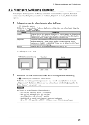 Page 25
3. Bildschirmjustierung und Einstellungen 


-. Niedrigere Auflösung einstellen
Bei niedrigeren Auflösungen wird die Anzeige automatisch bildschirm\
füllend vergrößert. Bei Bedarf 
können Sie die Bildschirmgröße jedoch über die Funktion „\
Bildgröße “  im Menü „Andere Funktion “  
anpassen.
1	 Enlarge	the	screen	size	when	displaying	a	low	Auflösung.
   wählen. 
Wählen Sie im Menü  die Position , und stellen Sie die Bildgröße 
mit Hilfe der Taste  und  ein.
ModusFunktion
VollbildZeigt...