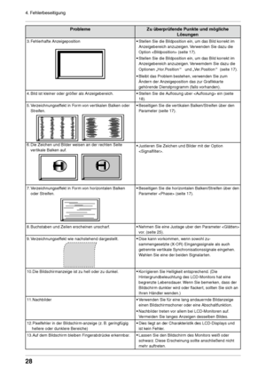 Page 28

4. Fehlerbeseitigung

ProblemeZu überprüfende Punkte und mögliche 
Lösungen
3. Fehlerhafte Anzeigeposition•
 Stellen Sie die Bildposition ein, um das Bild korrekt im 
Anzeigebereich anzuzeigen. Verwenden Sie dazu die 
Option  (seite 17).
•
 Stellen Sie die Bildposition ein, um das Bild korrekt im 
Anzeigebereich anzuzeigen. Verwemdem Sie dazu die 
Optionen „Hor.Position  “  und „Ver.Position  “(seite 17).
•
 Bleibt das Problem bestehen, verwenden Sie zum 
Ändern der Anzeigeposition das zur...