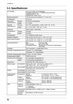 Page 32

5. Referenz

-. Spezifikationen
LCD-Display54 cm (21,3 Zoll), TFT-Farbdisplay   Oberflächenbehandlung : Antireflexionsbeschichtung Oberflächenhärte : 3H Reaktionszeit : etwa 16 ms
Betrachtungswinkel178°(horizontal und vertikal) (CR: 10 oder mehr)
Punktabstand0,270 mm
Horizontale AbtastfrequenzAnalog24~80 kHz (automatisch)
Digital31~76 kHz
Vertikale AbtastfrequenzAnalog49~76 Hz (automatisch)   (1600 x 1200 : 49 ~ 61 Hz)
Digital59 ~ 61 Hz (VGA - TEXT: 69 ~ 71 Hz)
Auflösung1600 Punkte...