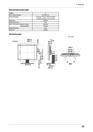 Page 33
5. Referenz


Standardeinstellungen
Glätten3
CAL Switch-ModusDICOM-CL
PowerManager Analoger Eingan:VESA DPMS 
Digitaler Eingang: DVI DMPM
BildgrößeVollbild
AbschaltfunktionAus
Menü EinstellungMenü GrößeNormal
Einschaltzeit45 Sek
BrightRegulatorAus
SpracheEnglish
Abmessungen
mm (Zoll)
 