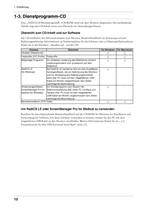 Page 10
10
1. Einführung

1-. Dienstprogramm-CD
Eine „ EIZO LCD-Dienstprogramm“  (CD-ROM) wird mit dem Monitor mitgeliefert. Die nachstehende 
Tabelle zeigt den CD-Inhalt sowie eine Übersicht zur Anwendungssoftwar\
e.
Übersicht zum CD-Inhalt und zur Software
Die CD beinhaltet eine Informationsdatei zum Monitor, Benutzerhandbuch zur Justierung und eine 
Bedienungsanleitung. Informationen zu Startprozeduren für die Software oder zu Dateizugriffsprozeduren 
finden Sie in der Infodatei „ Readme.txt “  auf der...