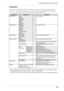 Page 15
3. Bildschirmjustierung und Einstellungen 
1

Funktionen
Die nachstehende Tabelle zeigt sämtliche ScreenManager-Menüs für die Justage und Einstellung des 
Monitors. „ * “  kennzeichnet Parameter, die nur für den analogen Eingang eingestellt werden können,    
„** “  kennzeichnet Parameter, die nur für den digitalen Eingang relevant sind. 
HauptmenüUntermenüReferenz
BildparameterClock*3-2. Bildjustage
Phase*
Bildposition*
Auflösung*
Bereich*
Glätten
Signalfilter*
Farbe(Custom)*1Helligkeit3-3....