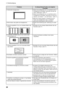 Page 28

4. Fehlerbeseitigung

ProblemeZu überprüfende Punkte und mögliche 
Lösungen
3. Fehlerhafte Anzeigeposition•
 Stellen Sie die Bildposition ein, um das Bild korrekt im 
Anzeigebereich anzuzeigen. Verwenden Sie dazu die 
Option  (seite 17).
•
 Stellen Sie die Bildposition ein, um das Bild korrekt im 
Anzeigebereich anzuzeigen. Verwemdem Sie dazu die 
Optionen „Hor.Position  “  und „Ver.Position  “(seite 17).
•
 Bleibt das Problem bestehen, verwenden Sie zum 
Ändern der Anzeigeposition das zur...