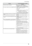 Page 29
4. Fehlerbeseitigung


ProblemeZu überprüfende Punkte und mögliche 
Lösungen
14.Geräusche entstehen am Bildschirm.• Wählen Sie beim Eingeben von analogen 
Eingangssignalen im Menü  unter 
 1 bis 4 aus, um den Modus zu ändern.
15.Die Funktion  kann nicht ausgewählt werdwen•
  ist deaktiviert, wenn der Bildschirm mit den 
folgenden Auflösungen angezeigt wird:
•1600 x 1200 
•800 x 600
• ist deaktiviert, wenn im Menü  
die Einstellung „Normal  “ gewählt wurde. 
•
  Die Bildgröße ist sowohl...