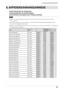 Page 37
6. APPENDIX/ANHANG/ANNEXE

. APPENDIX/ANHANG/ANNEXE
Preset Timing Chart for Analog input 
Timing-Übersichten für Analog Eingang 
Synchronisation des Signaux pour Analog numerique
NOTE
• Based on the signal diagram shown below factory presets have been regist\
ered in the monitor's 
microprocessor.
•  Der integrierte Mikroprozessor des Monitors unterstützt werkseitige S\
tandardeinstellungen (siehe 
hierzu die nachfolgenden Diagramme).
•  Signaux ont été enregistrés en usine dans le...