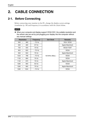 Page 12English
122. CABLE CONNECTION
2. CABLE CONNECTION
2-1. Before Connecting
Before connecting your monitor to the PC, change the display screen settings 
(resolution (p. 30) and frequency) in accordance with the charts below.
NOTE
zWhen your computer and display support VESA DDC, the suitable resolution and 
the refresh rate are set by just plugging your display into the computer without 
any manual settings.
ResolutionFrequencyDot ClockRemarks
640×480 ~ 75 Hz
135 MHz (Max.)VGA, VESA
640×480 67 Hz Apple...