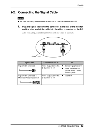 Page 13English
2. CABLE CONNECTION13
2-2. Connecting the Signal Cable
NOTE
zBe sure that the power switches of both the PC and the monitor are OFF.
1.Plug the signal cable into the connector at the rear of the monitor 
and the other end of the cable into the video connector on the PC.
After connecting, secure the connection with the screw-in fasteners.
Signal CableConnector of the PCPC
Signal Cable (enclosed) Video Output Connector / 
D-Sub mini 15 pinzStandard graphics card
zPower Macintosh G3 
(Blue & White)...