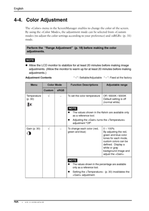 Page 20English
204. ADJUSTMENT
4-4. Color Adjustment
The  menu in the ScreenManager enables to change the color of the screen.  
By using the , the adjustment mode can be selected from  (to adjust the color settings according to your preference) and   (p. 31) 
mode.
NOTE
zAllow the LCD monitor to stabilize for at least 20 minutes before making image 
adjustments. (Allow the monitor to warm up for at least 20 minutes before making 
adjustments.)
Adjustment Contents“ √ ”: Settable/Adjustable   “ – ”: Fixed at the...