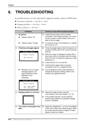 Page 24English
246. TROUBLESHOOTING
6. TROUBLESHOOTING
If a problem persists even after applying the suggested remedies, contact an EIZO dealer.
zNo picture problems →  See No.1 ~ No.2
zImaging problems →  See No.3 ~ No.8
zOther problems →  See No.9
ProblemsPoints to check with Possible Solutions
1. No picture
zIndicator status: Off†Check that the power cord is correctly 
connected. If the problem persists, turn off the 
monitor power for a few minutes, then turn it 
back on and try again.
zIndicator status:...