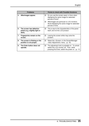 Page 25English
6. TROUBLESHOOTING25
5. Afterimages appear.†Do you use the screen saver or timer when 
displaying the same image for extended 
periods of time?
†Afterimages are particular to LCD monitors. 
Avoid displaying the same image for extended 
periods of time.
6. The screen has defective 
pixels (e.g. slightly light or 
dark).†This is due to the characteristics of the panel 
itself, and not the LCD product.
7. Fingerprints remain on the 
screen.†Leaving the screen white may solve the 
problem.
8. The...