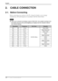 Page 12English
122. CABLE CONNECTION
2. CABLE CONNECTION
2-1. Before Connecting
Before connecting your monitor to the PC, change the display screen settings 
(resolution (p. 30) and frequency) in accordance with the charts below.
NOTE
zWhen your computer and display support VESA DDC, the suitable resolution and 
the refresh rate are set by just plugging your display into the computer without 
any manual settings.
ResolutionFrequencyDot ClockRemarks
640×480 ~ 75 Hz
135 MHz (Max.)VGA, VESA
640×480 67 Hz Apple...