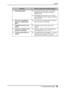 Page 25English
6. TROUBLESHOOTING25
5. Afterimages appear.†Do you use the screen saver or timer when 
displaying the same image for extended 
periods of time?
†Afterimages are particular to LCD monitors. 
Avoid displaying the same image for extended 
periods of time.
6. The screen has defective 
pixels (e.g. slightly light or 
dark).†This is due to the characteristics of the panel 
itself, and not the LCD product.
7. Fingerprints remain on the 
screen.†Leaving the screen white may solve the 
problem.
8. The...