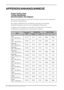 Page 32I APPENDIX/ANHANG/ANNEXE
APPENDIX/ANHANG/ANNEXE
Preset Timing Chart 
Timing-Übersichten 
Synchronisation des Signaux
Based on the signal diagram shown below 19 factory presets have been registered in 
the monitor’s microprocessor.
Der integrierte Mikroprozessor des Monitors unterstützt 19 werkseitige 
Standardeinstellungen (siehe hierzu die nachfolgenden Diagramme).
19 signaux ont été enregistrés en usine dans le microprocesseur du moniteur, 
conformément au diagramme de synchronisation ci-dessous....