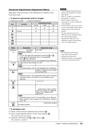 Page 17
15Chapter 2  Settings and Adjustments
Advanced Adjustments [Adjustment Menu]
Independent setting and saving of color adjustment are available for eac\
h 
FineContrast mode.
● To select an appropriate mode for images
✓ : Adjustment available     
−: Invalid for adjustment
Icon Function FineContrast mode
Custom sRGB Text
Brightness✓✓✓
Contrast✓ −
✓
Temperature✓ −
✓
Gamma✓ −
✓
Gain✓ −−
Reset✓✓✓
Menu Description Adjustment range
BrightnessTo adjust the full screen 
brightness as desired 0 to 100%
NOTE
•...