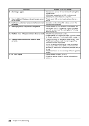 Page 24
22Chapter 4  Troubleshooting
ProblemsPossible cause and remedy
8.
 
Afterimages appear. •
 
Use a screen saver or off timer function for a long-time 
image display.
•
 
Afterimages are particular to LCD monitors. Avoid 
displaying the same image for a long time.
9.
 
Green/red/blue/white dots or defective dots remain 
on the screen. •   This is due to LCD panel characteristics and is not a failure.
10.
 
Interference patterns or pressure marks remain on 
the screen. •   Leave the monitor with a white or...