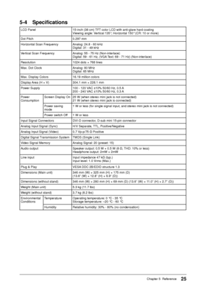 Page 27
25Chapter 5  Reference
5-4 Speciﬁ cations
LCD Panel 15-inch (38 cm) TFT color LCD with anti-glare hard coating
Viewing angle: Vertical 135°, Horizontal 150° (CR: 10 or more)
Dot Pitch 0.297 mm 
Horizontal Scan Frequency Analog: 24.8 - 60 kHz Digital: 31 - 49 kHz
Vertical Scan Frequency Analog: 55 - 75 Hz (Non-interlace) Digital: 59 - 61 Hz, (VGA Text: 69 - 71 Hz) (Non-interlace)
Resolution 1024 dots × 768 lines
Max. Dot Clock Analog: 80 MHz Digital: 65 MHz
Max. Display Colors 16.19 million colors...