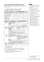 Page 17
15Chapter 2  Settings and Adjustments

Advanced Adjustments [Adjustment menu]
Independent	setting	and	saving	of	color	adjustment	are	available	for	each	
FineContrast mode.
● To select an appropriate mode for images
ü: Adjustment/setting available     −: Factory setting
IconFunctionFineContrast mode
CustomsRGBText
Brightnessüüü
Temperatureü−ü
Gainü−−
Resetü−ü
MenuDescriptionAdjustment range
BrightnessTo adjust the full screen brightness as desired0 to 100%
NOTE
• You can also adjust the brightness by...