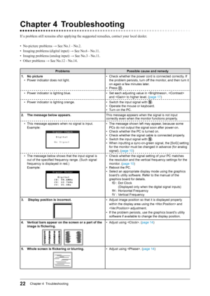 Page 2222Chapter 4  Troubleshooting
Chapter	4	 Troubleshooting
If a problem still remains after applying the suggested remedies, contact your local dealer.
•  No-picture problems → See No.1 - No.2.
•  Imaging problems (digital input) → See No.6 - No.11.
•  Imaging problems (analog input) → See No.3 - No.11.
•  Other problems → See No.12 - No.14.
Problems Possible	cause	and	remedy
1.  
No	picture
•  Power indicator does not light. • 
Check whether the power cord is connected correctly. If 
the problem persists,...