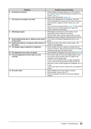 Page 2323Chapter 4  Troubleshooting
ProblemsPossible	cause	and	remedy
6.	 Characters	are	blurred. • Check whether the signal setting of your PC matches 
the resolution and the vertical frequency settings for the 
monitor. (page 10 )
•  Adjust using . ( page 15)
7.	 The	screen	is	too	bright	or	too	dark. • Adjust using  or . (The LCD 
monitor backlight has a fixed life span. When the screen 
becomes dark or begins to flicker, contact your local 
dealer.)
•  Turn on the Auto EcoView function. ( page 19) The...