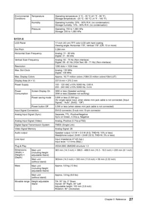 Page 2727Chapter 5  Reference
Environmental 
ConditionsTemperature
Operating temperature: 5 °C - 35 °C (41 °F - 95 °F)
Storage temperature: –20 °C - 60 °C (-4 °F - 140 °F)
Humidity Operating humidity: 20% - 80% R.H. (no condensation)
Storage humidity: 10% - 80% R.H. (no condensation)
Pressure Operating: 700 to 1,060 hPa
Storage: 200 to 1,060 hPa
S1721-X
LCD Panel 17-inch (43 cm) TFT color LCD with hard coating
Viewing angle: Horizontal 178°, Vertical 178° (CR: 10 or more)
Dot Pitch 0.264 mm 
Horizontal Scan...