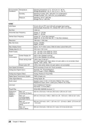 Page 2828Chapter 5  Reference
Environmental 
ConditionsTemperature
Operating temperature: 5 °C - 35 °C (41 °F - 95 °F)
Storage temperature: –20 °C - 60 °C (-4 °F - 140 °F)
Humidity Operating humidity: 20% - 80% R.H. (no condensation)
Storage humidity: 10% - 80% R.H. (no condensation)
Pressure Operating: 700 to 1,060 hPa
Storage: 200 to 1,060 hPa
S1902
LCD Panel 19-inch (48 cm) TFT color LCD with anti-glare hard coating
Viewing angle: Horizontal 170°, Vertical 160° (CR: 10 or more)
Dot Pitch 0.294 mm 
Horizontal...