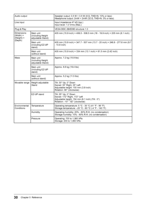 Page 3030Chapter 5  Reference
Audio outputSpeaker output: 0.5 W + 0.5 W (8 Ω, THD+N: 10% or less)
Headphone output: 2mW + 2mW (32 Ω, THD+N: 3% or less)
Line input Input impedance 47 kΩ (typ.)
Input level: 1.0 Vrms (Max.)
Plug & Play  VESA DDC 2B/EDID structure 1.3
Dimensions
(Width) ×
(Height) ×
(Depth) Main unit 
(including Height 
adjustable Stand)
405 mm (15.9 inch) × 406.5 - 506.5 mm (16 - 19.9 inch) × 205 mm (8.1 inch)
Main unit  
(including EZ-UP 
stand) 405 mm (15.9 inch) × 347.7 - 507 mm (13.7 - 20...