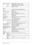 Page 2828Chapter 5  Reference
Environmental 
ConditionsTemperature
Operating temperature: 5 °C - 35 °C (41 °F - 95 °F)
Storage temperature: –20 °C - 60 °C (-4 °F - 140 °F)
Humidity Operating humidity: 20% - 80% R.H. (no condensation)
Storage humidity: 10% - 80% R.H. (no condensation)
Pressure Operating: 700 to 1,060 hPa
Storage: 200 to 1,060 hPa
S1902
LCD Panel 19-inch (48 cm) TFT color LCD with anti-glare hard coating
Viewing angle: Horizontal 170°, Vertical 160° (CR: 10 or more)
Dot Pitch 0.294 mm 
Horizontal...