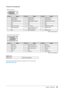 Page 3737Chapter 5  Reference
Connector	Pin	Assignment
•  DVI-D connector 
 
1 23
4
56
78
910 11 12
1314
15
16
19 20 21
17 18
222324
Pin	No.SignalPin	No.SignalPin	No.Signal	
1 TMDS Data 2- 9TMDS Data1- 17TMDS Data 0-
2 TMDS Data 2+ 10TMDS Data1+ 18TMDS Data 0+
3 TMDS Data2/4 Shield 11TMDS Data1/3 Shield 19TMDS Data 0/5 Shield
4 NC* 12NC* 20NC*
5 NC* 13NC* 21NC*
6 DDC Clock (SCL) 14+5V Power 22TMDS Clock shield
7 DDC Data (SDA) 15Ground (return for +5V, 
Hsync and Vsync) 23
TMDS Clock+
8 NC* 16Hot Plug Detect...