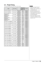 Page 27
25Chapter 5  Reference 

5-5 Preset Timing
The following table shows factory preset video timing.
ModeDot clock
Frequency
PolarityHorizontal: kHz
Vertical: Hz
VGA 640×480@60Hz25.2 MHzHorizontal31.47Negative
Vertical59.94Negative
VGA 720×400@70Hz28.3 MHzHorizontal31.47Negative
Vertical70.09Positive
Macintosh 640×480@67Hz30.2 MHzHorizontal35Negative
Vertical66.67Negative
Macintosh 832×624@75Hz57.3 MHzHorizontal49.73Negative
Vertical74.55Negative
Macintosh 1152×870@75Hz100.0 MHzHorizontal68.68Negative...