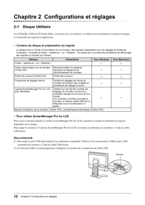 Page 12
10Chapitre 2 Configurations et réglages

2-1 Disque Utilitaire
Un CD-ROM « EIZO LCD Utility Disk » est fourni avec le moniteur. Le tableau suivant présente le contenu du disque 
et l’ensemble des logiciels d’application
● Contenu du disque et présentation du logiciel
 Le disque inclut un fichier d’informations sur le moniteur, des logiciels d’application pour les réglages et le Manuel  
d’utilisation. Consultez le fichier « readme.txt » ou « Read\
me » du disque pour connaître les procédures de...