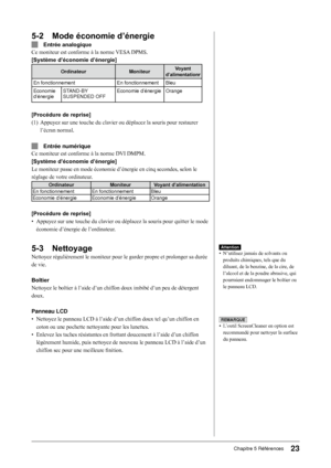 Page 25
Chapitre 5 Références

5-2 Mode économie d’énergie
 Entrée analogique
Ce moniteur est conforme à la norme VESA DPMS.
[Système d’économie d’énergie]
OrdinateurMoniteurVoyant 
d’alimentationr
En fonctionnementEn fonctionnementBleu
Economie  d’énergieSTAND-BY SUSPENDED OFFEconomie d’énergieOrange
[Procédure de reprise]
(1)  Appuyez sur une touche du clavier ou déplacez la souris pour restaurer 
 
l’écran normal.
 Entrée numérique
Ce moniteur est conforme à la norme DVI DMPM.
[Système d’économie...