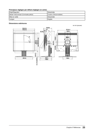 Page 27
5Chapitre 5 Références

Principaux réglages par défaut (réglages en usine)
BrightRegulatorDésactivée
Mode FineContrast (Contraste précis) Custom (Personnaliser)
Mise en veilleDésactivée
Langue Anglais
Dimensions extérieures
en mm (pouces)
 