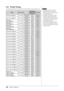 Page 42
40Chapter 5  Reference

5-5  Preset Timing
The following table shows factory preset video timing (for analog signal only).
ModeDot clock
Frequency
PolarityHorizontal: kHz 
Vertical: Hz
VGA 640×480@60Hz
25.2 MHzHorizontal31.47Negative
Vertical
59.94Negative
VGA 720×400@70Hz
28.3 MHzHorizontal31.47Negative
Vertical
70.09Positive
Macintosh  640×480@67Hz30.2 MHzHorizontal35.00Negative
Vertical
66.67Negative
Macintosh  832×624@75Hz57.3 MHzHorizontal49.72Negative
Vertical
74.55Negative
Macintosh...