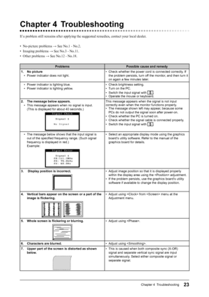 Page 25
23Chapter 4  Troubleshooting
Chapter 4  Troubleshooting
If a problem still remains after applying the suggested remedies, contac\
t your local dealer.
• No-picture problems → See No.1 - No.2.
• Imaging problems  → See No.3 - No.11.
• Other problems  → See No.12 - No.18.
Problems Possible cause and remedy
1.  
No picture
•  Power indicator does not light. •  Check whether the power cord is connected correctly. If 
the problem persists, turn off the monitor, and then turn it 
on again a few minutes...