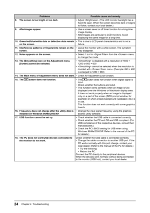 Page 26
24Chapter 4  Troubleshooting
Problems Possible cause and remedy
8.  The screen is too bright or too dark. •  Adjust . (The LCD monitor backlight has a 
ﬁ xed life span. When the screen becomes dark or begins 
to  ﬂ icker, contact your local dealer.)
9. Afterimages appear. •  Use a screen saver or off timer function for a long-time 
image display.
•  Afterimages are particular to LCD monitors. Avoid  displaying the same image for a long time.
10.  Green/red/blue/white dots or defective dots remain  on...