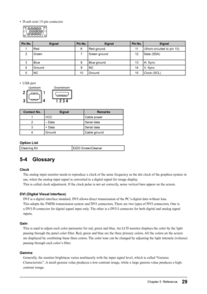 Page 31
29Chapter 5  Reference
•  D-sub mini 15-pin connector
 51
3
4 2
8 7
6
910
12
13
14
15 11
Pin No.Signal Pin No.Signal Pin No.Signal 
1 Red 6 Red ground 11 (Short-circuited to pin 10)
2 Green 7 Green ground 12 Data (SDA)
3 Blue 8 Blue ground 13 H. Sync
4 Ground 9 NC 14 V. Sync
5 NC 10 Ground 15 Clock (SCL)
• USB port
 
UpstreamDownstream
Contact No. Signal Remarks
1 VCC Cable power
2 – Data Serial data
3 + Data Serial data
4 Ground Cable ground
Option List
Cleaning Kit EIZO ScreenCleaner
5-4 Glossary...