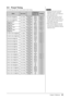 Page 33
31Chapter 5  Reference
5-5 Preset Timing
The following table shows factory preset video timing.
Mode Dot clockFrequency
PolarityHorizontal: kHz
Vertical: Hz
VGA 640×480@60Hz 25.2 MHz Horizontal 31.47 Negative
Vertical 59.94 Negative
VGA 720×400@70Hz 28.3 MHz Horizontal 31.47 Negative
Vertical 70.09 Positive
Macintosh 640×
480@67Hz 30.2 MHzHorizontal 35 Negative
Vertical 66.67 Negative
Macintosh 832×
624@75Hz 57.3 MHzHorizontal 49.73 Negative
Vertical 74.55 Negative
Macintosh 1152×
870@75Hz 100.0...