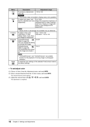 Page 18
16Chapter 2  Settings and Adjustments
Menu Description Adjustment rangeHue
To produce a desired skin 
color, etc. –100 to 100
Attention
•  This function does not enable to display every color gradation.
Gain
To adjust red, green, and 
blue to a desired color tone 
respectively 0 to 100%
Adjust the respective brightness of 
red/green/blue to make a desired 
color tone. Display an image with 
white or gray background for 
adjustment.
NOTE
•  Values shown in percentage are available only as reference. 
6...