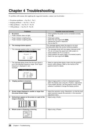 Page 28
26Chapter 4  Troubleshooting
Chapter 4  Troubleshooting
If a problem still remains after applying the suggested remedies, contac\
t your local dealer.
• No-picture problems → See No.1 - No.2.
• Imaging problems  → See No.3 - No.14.
• Other problems  → See No.15 - No.18.
• USB problems  → See No.19 - No.20.
Problems Possible cause and remedy
1.  
No picture
•  Power indicator does not light. •  Check whether the power cord is connected correctly.
• Touch 
•  Power indicator is lighting blue.
•  Power...